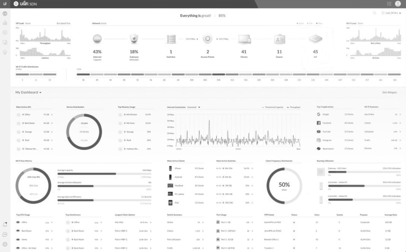 Unifi сброс пароля контроллера linux