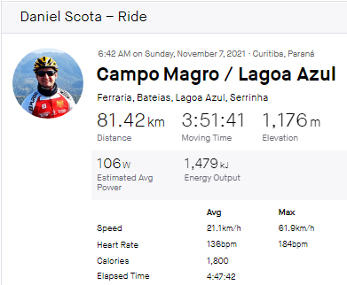 Imagem que descreve as informações e estatísticas do pedal realizado entre Curitiba e Campo Magro em Novembro de 2021. Distancia: 81 km. Tempo: 3 horas e 51 minutos. Elevação: 1176 metros. Velocidade média: 21 km/h