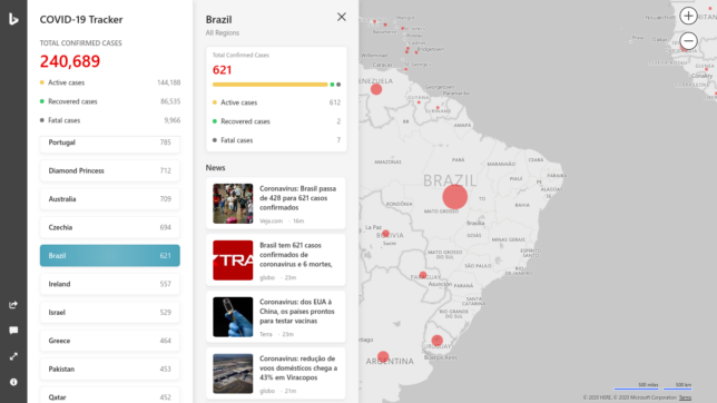 Coronavirus Tracker - Microsoft Bing - 19 de Março de 2020 - Brasil